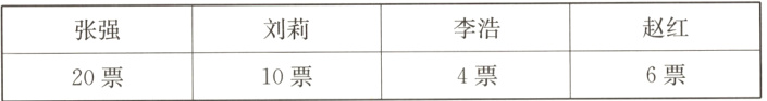 赵红李浩刘莉张强6票4票10票20票
