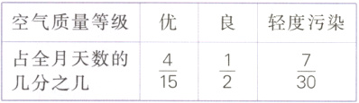 占全月天数的$\frac{4}{15}$$\frac{1}{2}$$\frac{7}{30}$几分之几