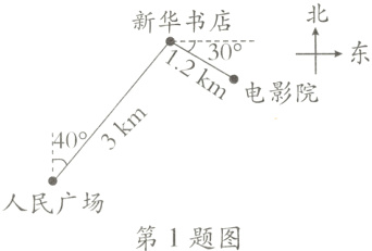 人民广场第1题图