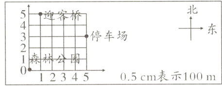 1森05cm表示100m12345