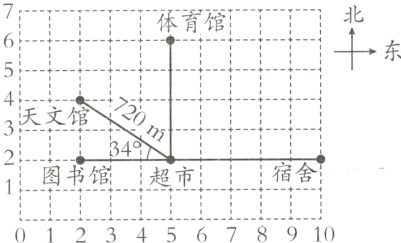 宿舍图书馆超市012345678910