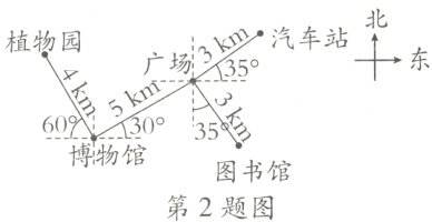 博物馆图书馆第2题图