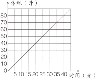 14510152025303540时间分