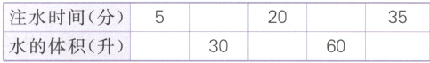 20注水时间分35水的体积升