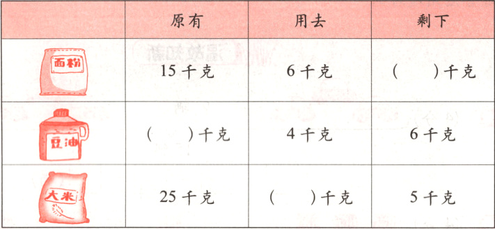 千克25千克5千克