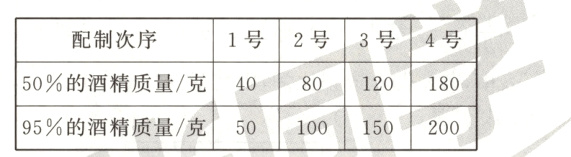 10015020095的酒精质量克50