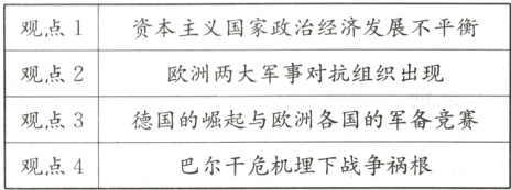 德国的崛起与欧洲各国的军备竞赛观点3巴尔干危机埋下战争祸根观点4