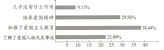 了解了爱国人物及其事迹228910152025303540