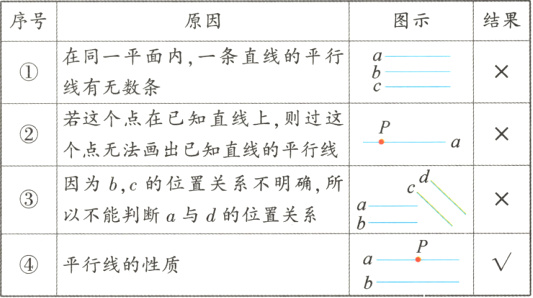 仅符合平行线的性质