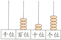 千位百位位个位