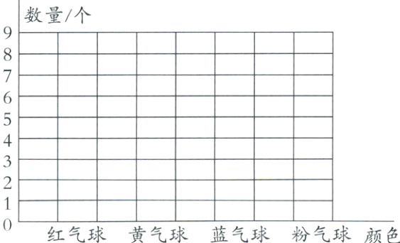 0红气球黄气球蓝气球粉气球颜色