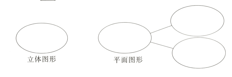 立体图形平面图形