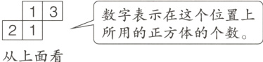 213数字表示在这个位置上所用的正方体的个数从上面看