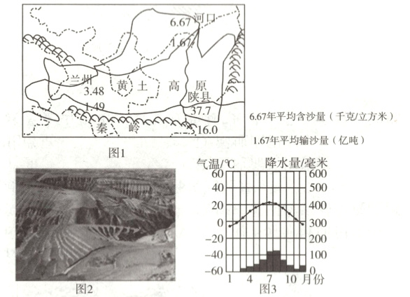140电10010月份14图3图2