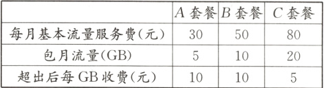 包月流量GB1020超出后每GB收费元1010
