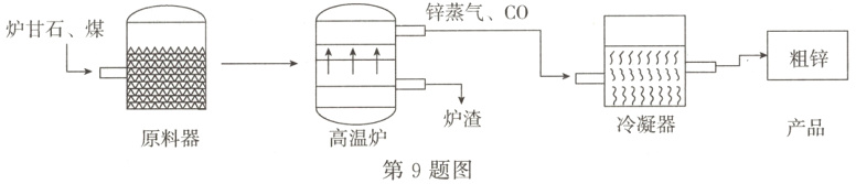 炉渣冷凝器产品高温炉原料器第9题图