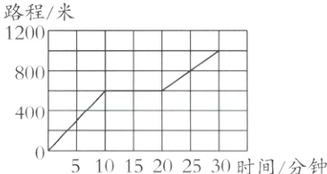 51015202530时间分钟
