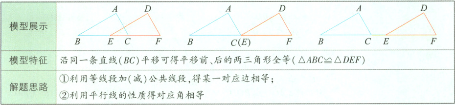 利用等线段加减公共线段得某一对应边相等解题思路利用平行线的性质得对应角相等