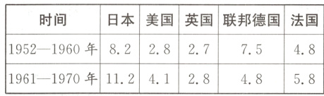 1952−19600年82282748751961−1970年11241285848