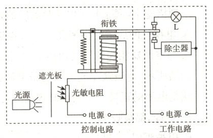 电源n电源工作电路控制电路