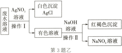 有色溶液操作IINaNO溶液第3题乙