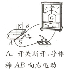 A开关断开导体棒AB向右运动