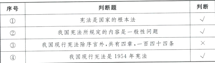 我国现行宪法除序言外 共有四章 一百四十四条我国现行宪法是1954年宪法
