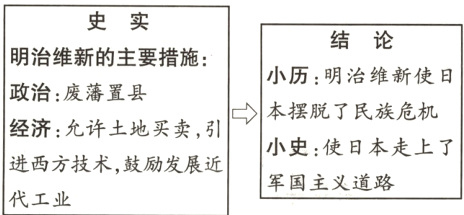 小史使日本走上了进西方技术鼓励发展近军国主义道路代工业