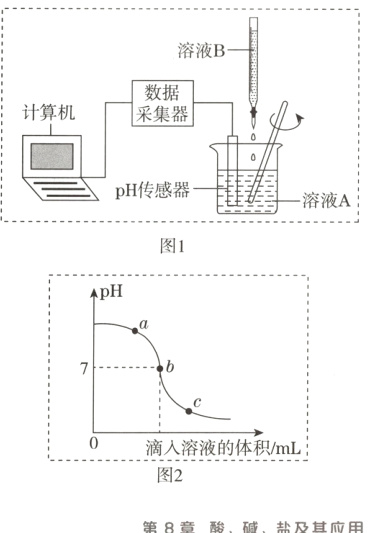 pH传感器溶液A图11