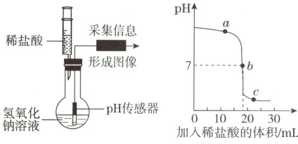 0102;30pH传感器氢氧化钠溶液加入稀盐酸的体积/mL