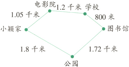 18千米172千米公园