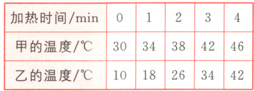 3034泯4246甲的温度/℃1018263442乙的温度/℃