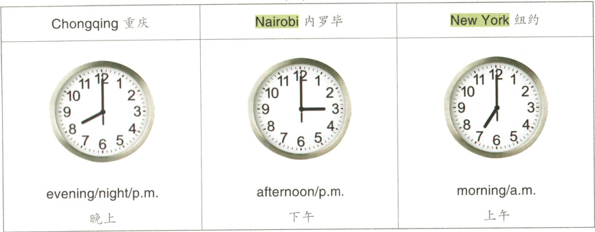 morningamafternoonpmeveningnightpm上午下午晚上