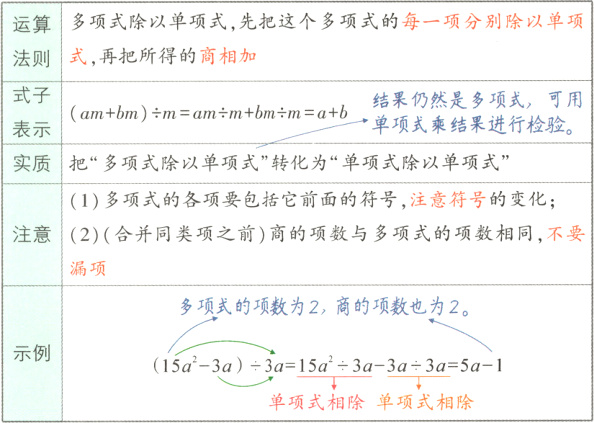 单项式相除单项式相除