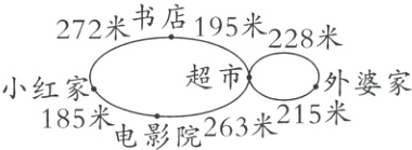超市外婆家小红家185米电影院263米2¹⁵米