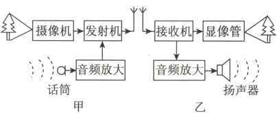 1a□口冫音频放大音频放大话筒扬声器