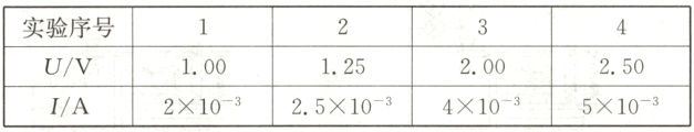 200250U/V1251002×10−325×10−34×10−35×10−3I/A
