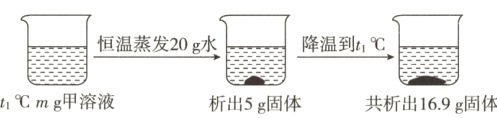 t℃mg甲溶液析出5g固体共析出169g固体