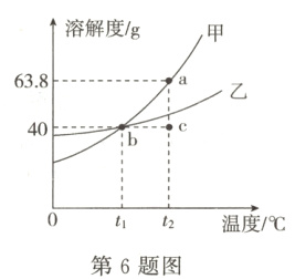 温度/℃t2第6题图