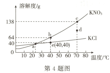 01020304050607080温度/℃C第4题图