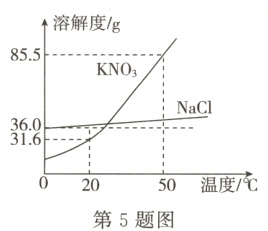 02050温度/9第5题图