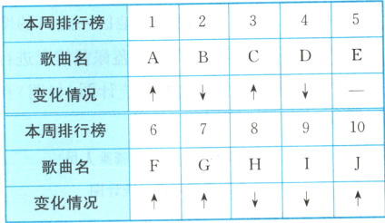 FGHIO歌曲名变化情况