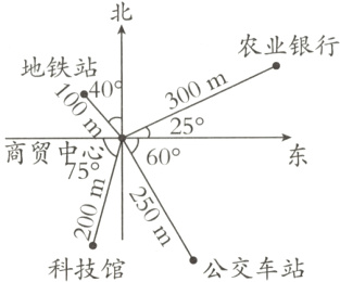公交车站科技馆