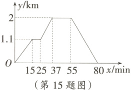 1525375580xmin第15题图