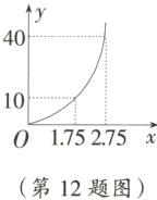175275x第12题图