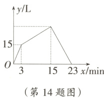 1523xmin第14题图