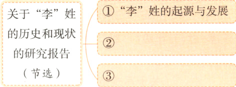 的研究报告节选