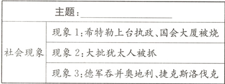 社会现象现象2大批犹太人被抓现象3德军吞并奥地利捷克斯洛伐克