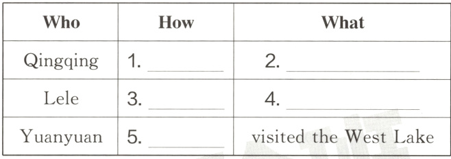 visitedtheWestLakeYuanyuan5