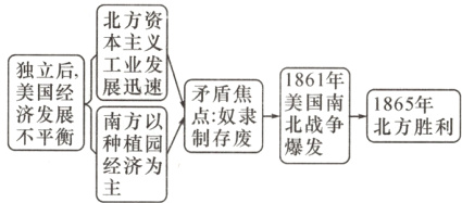 不平衡制存废爆发经济为